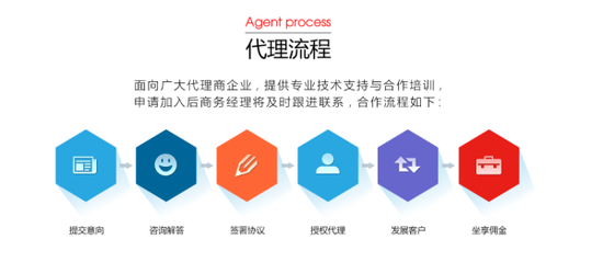 盛典云通精準廣告投放 誠征全國代理商